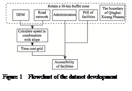 ??????:  

Figure 1  Flowchart of the dataset development
